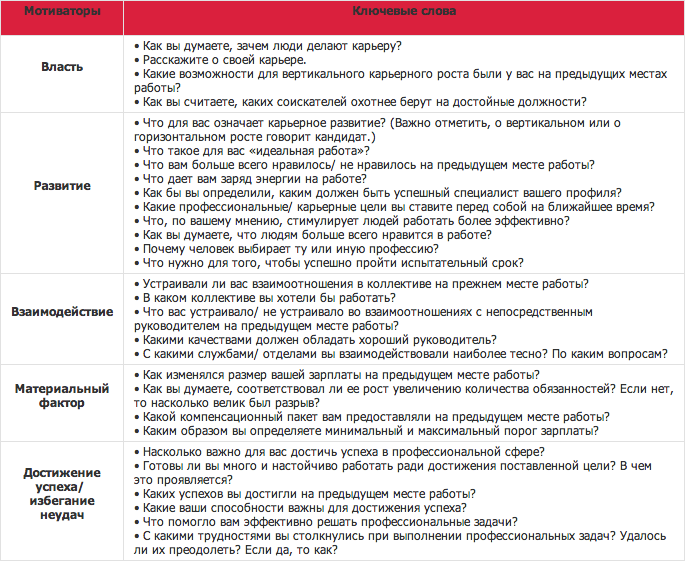 Табл. 2. Питання для інтерв'ю Табл. 2. Питання для інтерв'ю
